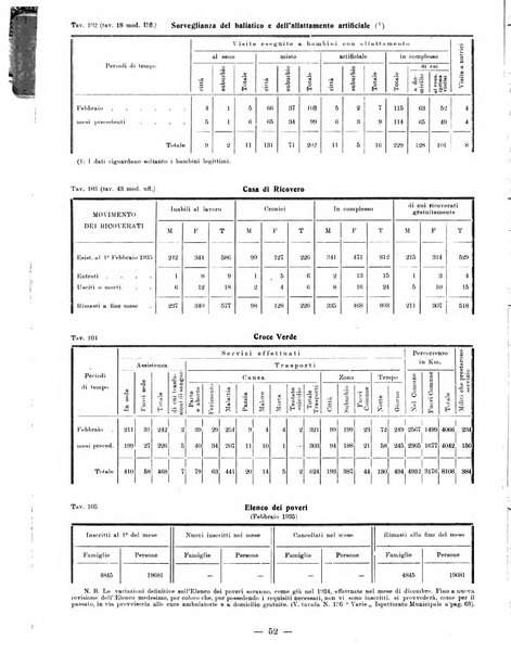 Bollettino statistico mensile