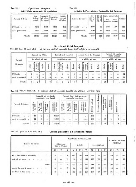 Bollettino statistico mensile