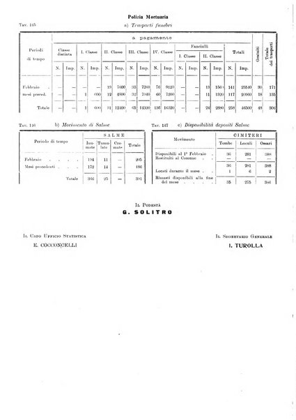 Bollettino statistico mensile