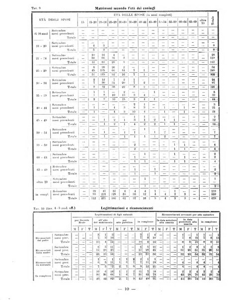 Bollettino statistico mensile