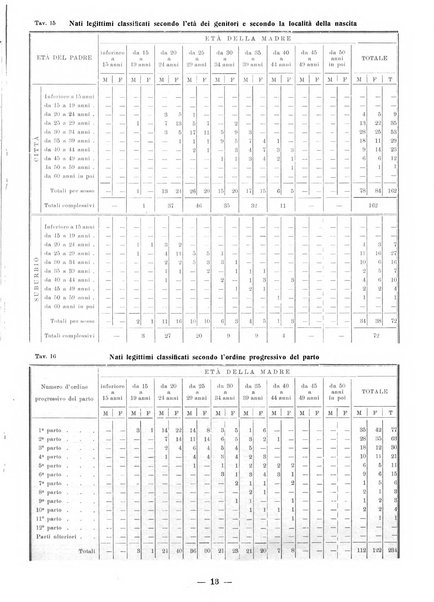 Bollettino statistico mensile