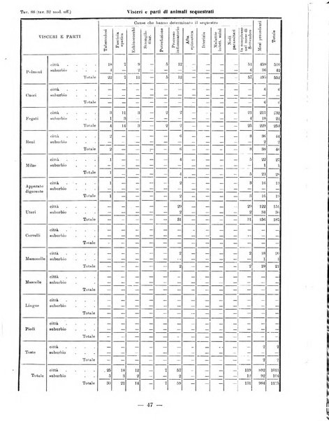 Bollettino statistico mensile