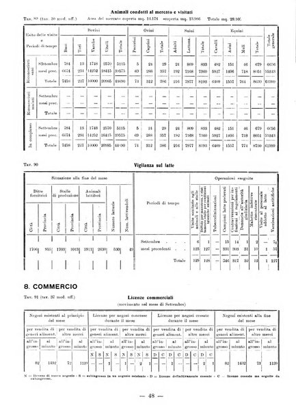 Bollettino statistico mensile