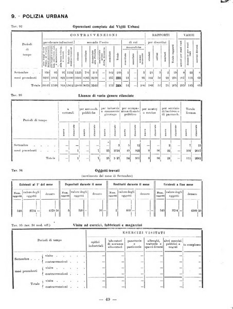 Bollettino statistico mensile