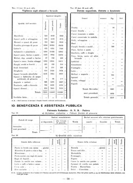 Bollettino statistico mensile