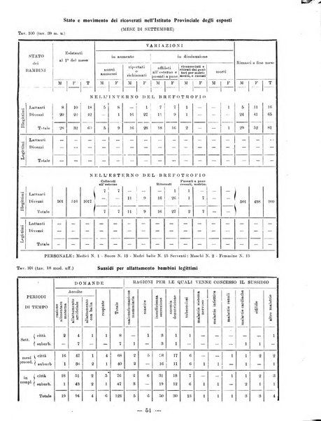 Bollettino statistico mensile