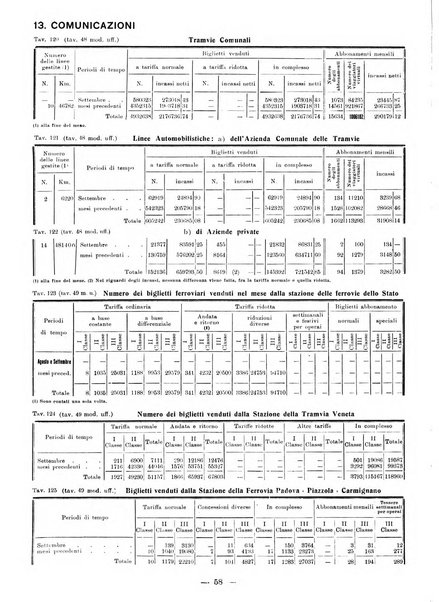 Bollettino statistico mensile