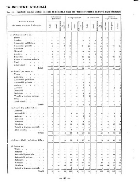 Bollettino statistico mensile