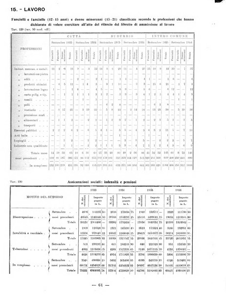 Bollettino statistico mensile