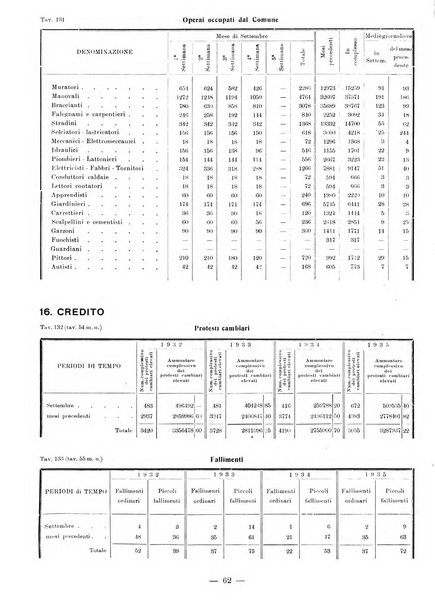 Bollettino statistico mensile