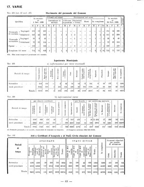 Bollettino statistico mensile