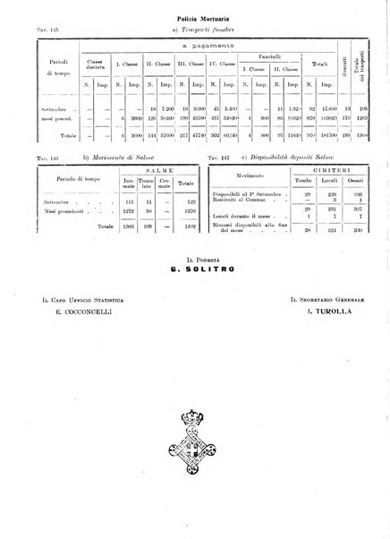 Bollettino statistico mensile