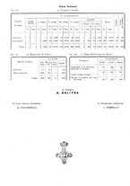 giornale/TSA0643536/1935/unico/00000502