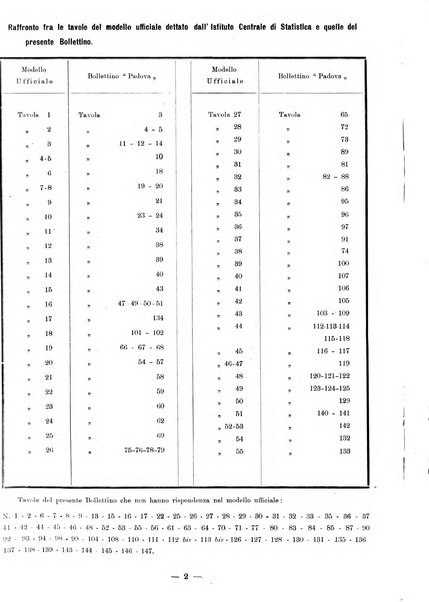 Bollettino statistico mensile