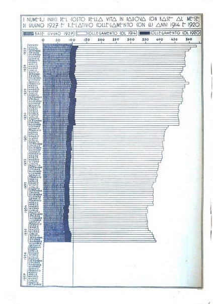 Bollettino statistico mensile