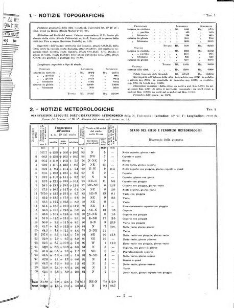 Bollettino statistico mensile