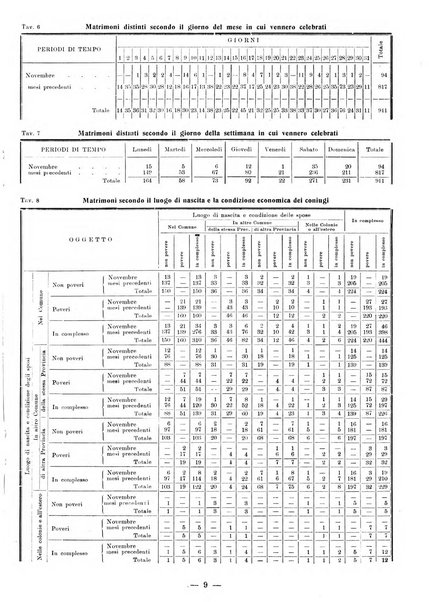 Bollettino statistico mensile