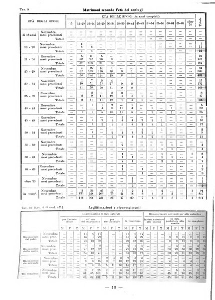 Bollettino statistico mensile