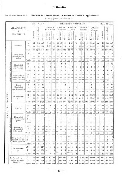 Bollettino statistico mensile