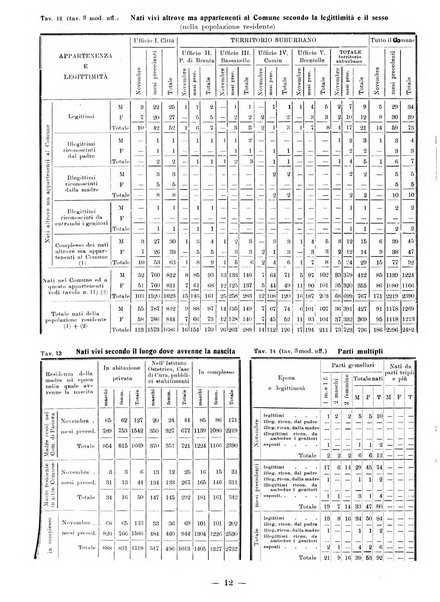 Bollettino statistico mensile