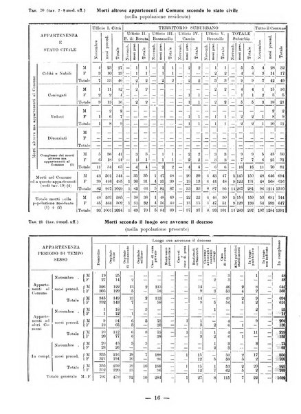 Bollettino statistico mensile