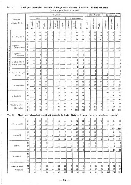 Bollettino statistico mensile