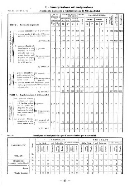 Bollettino statistico mensile