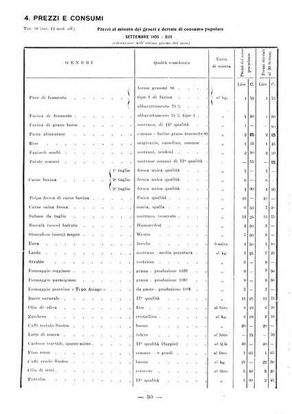 Bollettino statistico mensile