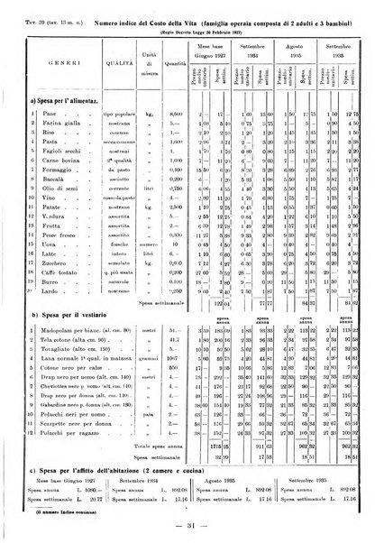 Bollettino statistico mensile