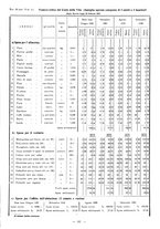 giornale/TSA0643536/1935/unico/00000539