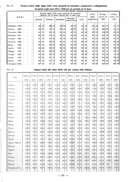 Bollettino statistico mensile