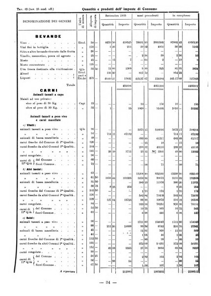 Bollettino statistico mensile