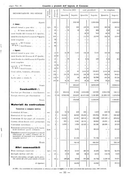 Bollettino statistico mensile