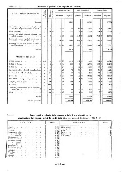 Bollettino statistico mensile