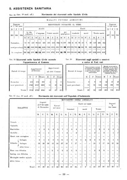 Bollettino statistico mensile