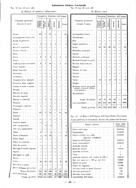 Bollettino statistico mensile