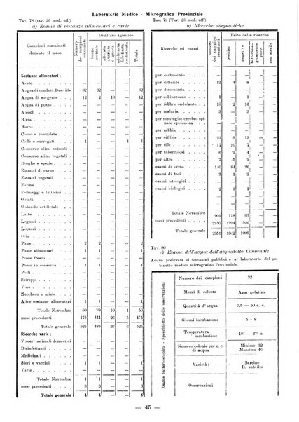 Bollettino statistico mensile