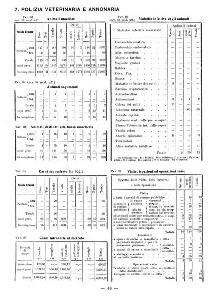 Bollettino statistico mensile