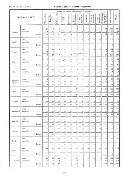 Bollettino statistico mensile