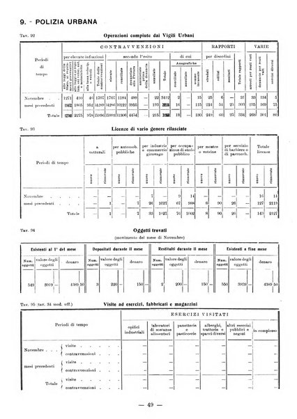 Bollettino statistico mensile