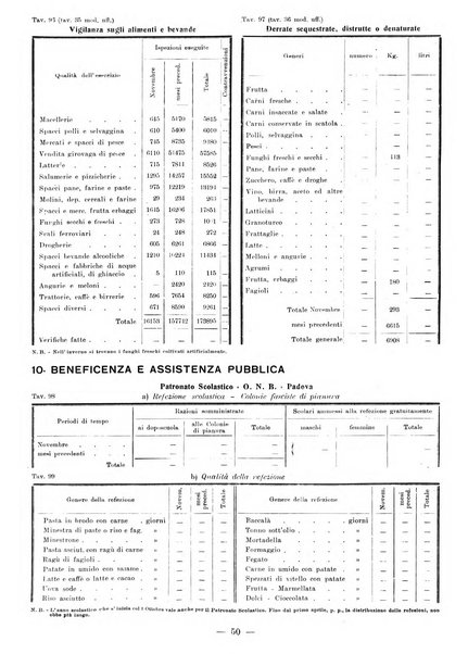 Bollettino statistico mensile