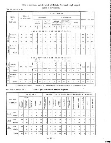 Bollettino statistico mensile