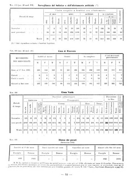 Bollettino statistico mensile