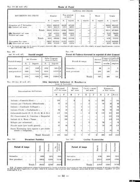 Bollettino statistico mensile