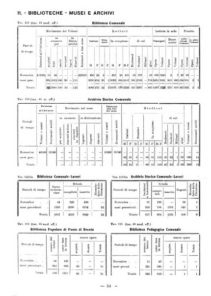 Bollettino statistico mensile