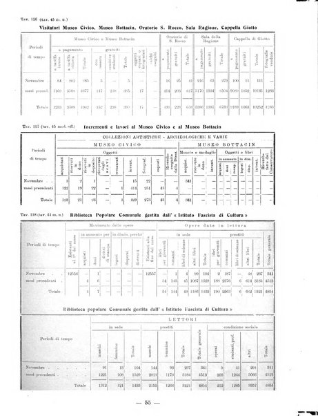 Bollettino statistico mensile