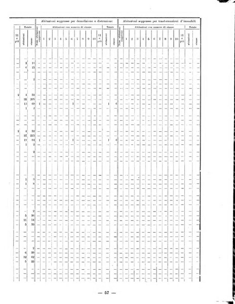 Bollettino statistico mensile