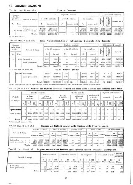 Bollettino statistico mensile