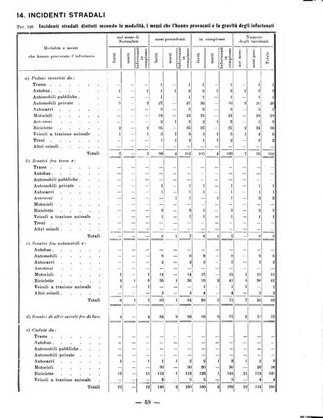 Bollettino statistico mensile