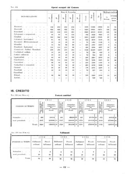 Bollettino statistico mensile